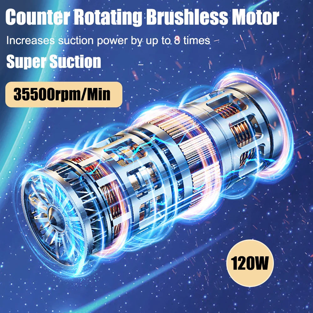 Vacuum Cleaner & Blower (2 in 1) - Strong Suction Handheld Wireless Portable Vacuum Cleaner for Car and Home